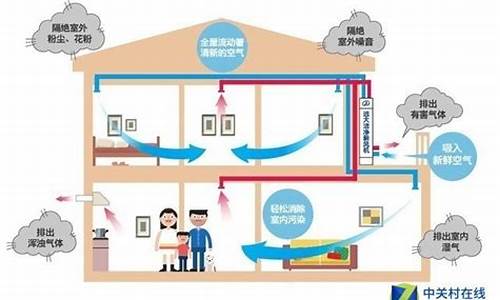 中央空调新风系统多少钱_中央空调新风系统多少钱一台