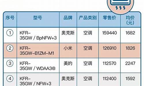 中央空调销售价格_中央空调销售价格诱导被处罚