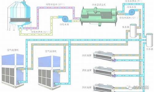 中央空调循环水处理合同_中央空调循环水处理系统