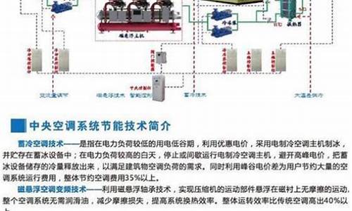 中央空调改造综合评分明细_中央空调改造报价清单明细表