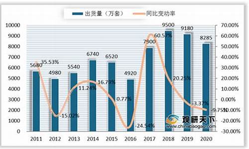 空调的价格走势_空调的价格走势分析