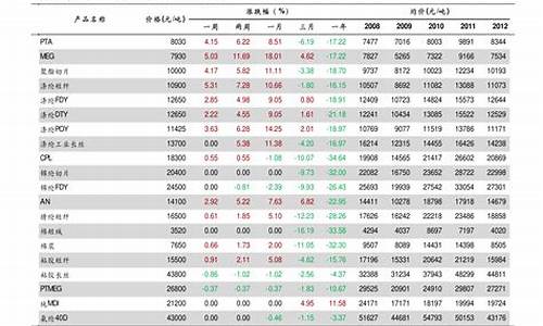 格力空调移机收费明细表2021_格力空调移机收费明细表2021年