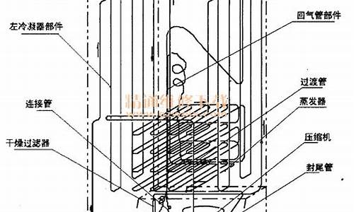 容声冰箱结构图_容声冰箱结构图解